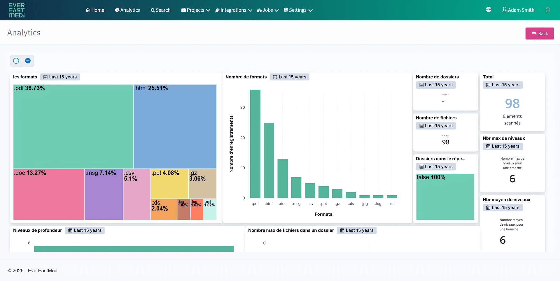 Advanced Insights & Analytics at Alfa